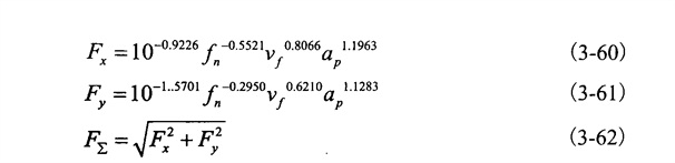 金剛石鋸片切割石材的切削力試驗動態分析